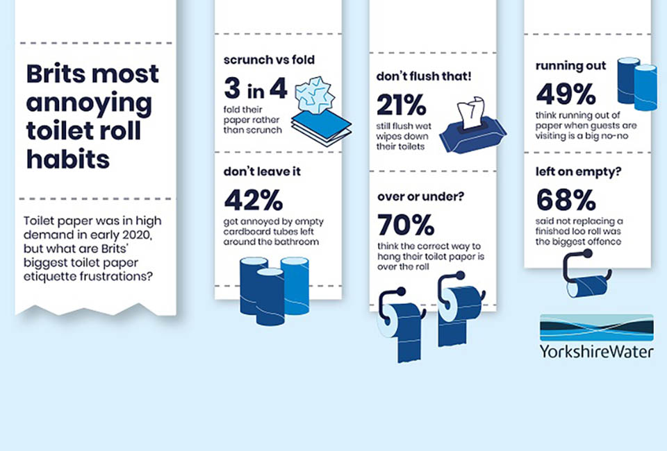 21% still flush wet wipes down their toilets