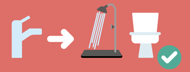 Illustration of a tap water being used for toilet and shower