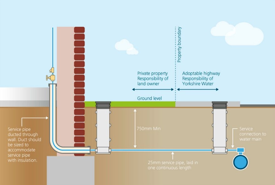 Yorkshire Water Water Meter Location